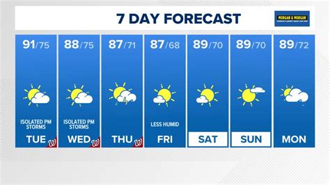 10 day forecast dc|National Weather Service.